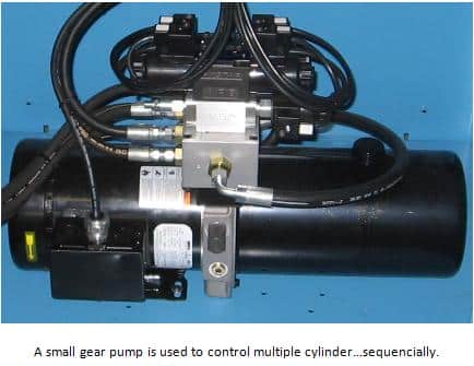 A Small Hydraulic gear pump used to control multiple cylinders sequentially - Winton Machine USA