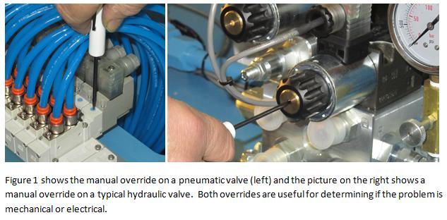 Closeup of manual override of pneumatic valve and hydraulic valve - Winton Machine USA