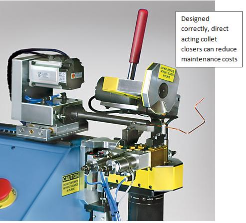 Correctly Designed Direct Acting Collet Closing Machine Manufactured By Winton Machine USA