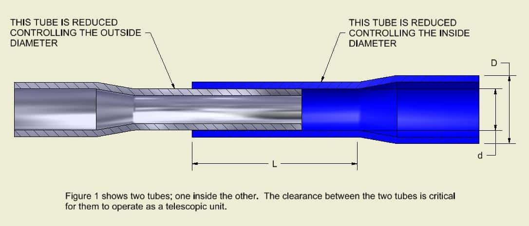 Cut-away diagram of telescoping tubes - Winton Machine USA