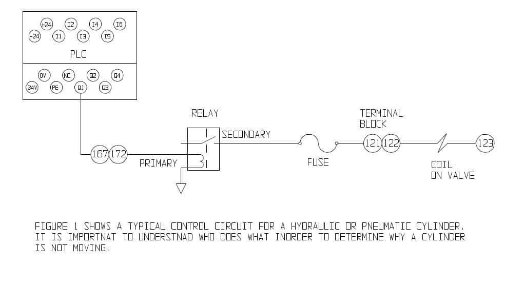 Diagram of a typical control circuit for a hydraulic and pneumatic cylinder