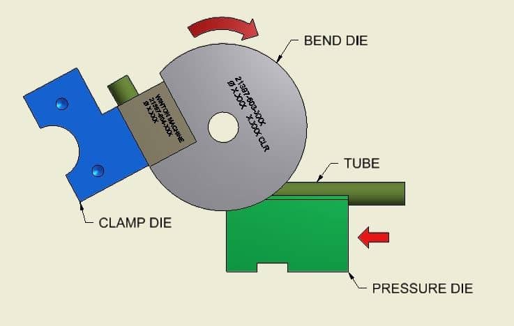 Diagram showing how to re-grip using a short pressure die - Winton Machine USA