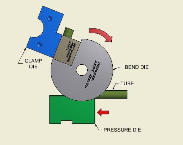Diagram showing how to re-grip using a short pressure die stage 3 - Winton Machine USA