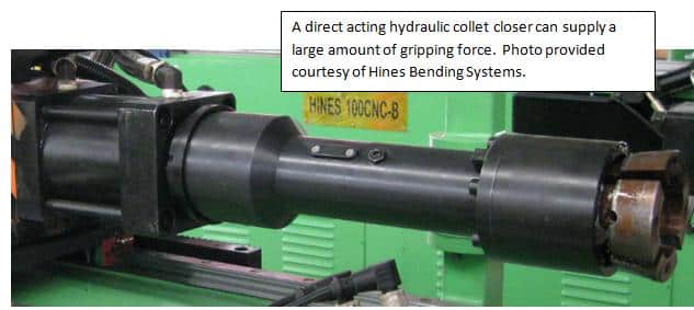 Direct Acting Hydraulic Collet Closing Machine Manufactured by Winton Machine USA