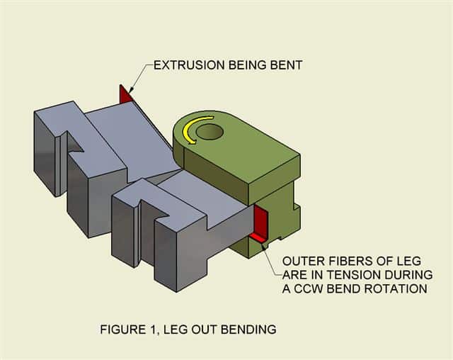 Extrusion bending Figure 1 Winton Machine USA