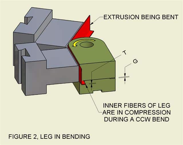 Extrusion bending fig 2 Winton Machine USA
