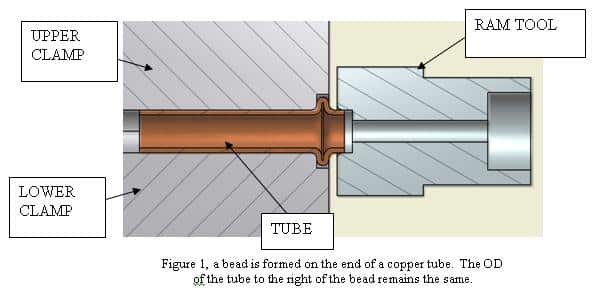 Forming a bead on the end of a copper tube in the ram end forming process - Winton Machine USA