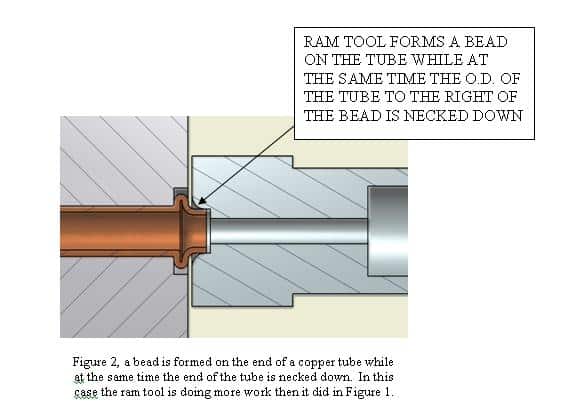Forming a bead on the end of a copper tube in the ram end forming process stage 2 - Winton Machine USA
