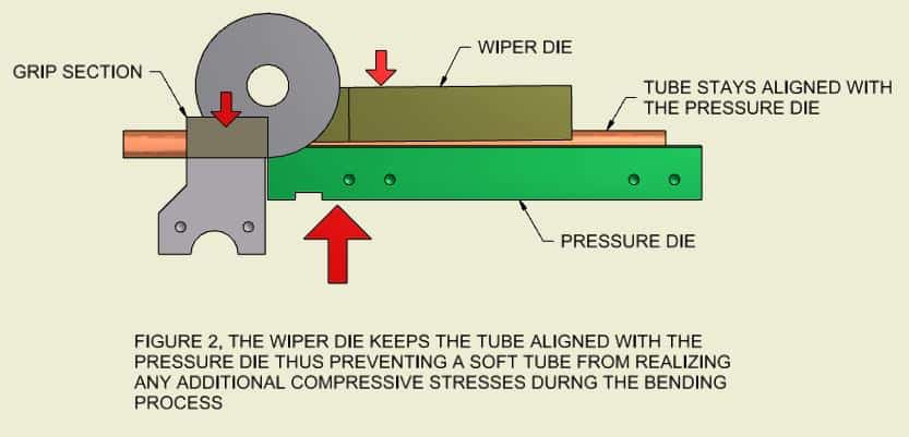 Rendering of copper tube fabrication with a wiper die eliminating wrinkling - Winton Machine USA