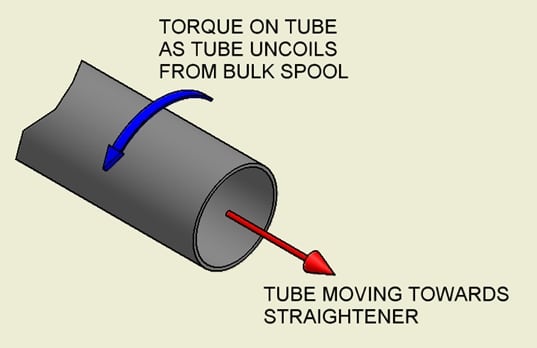 Torsional Forces in Tube Bending - Winton USA